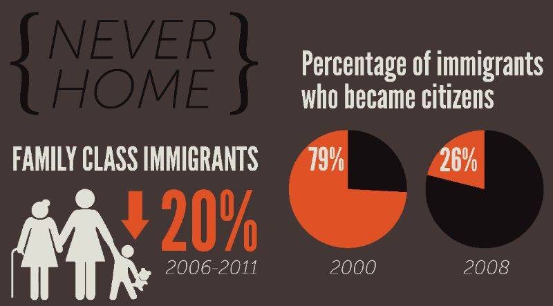 A graphic from No One Is Illegal's latest report, Never Home.